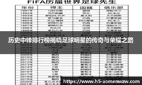 历史中锋排行榜揭晓足球明星的传奇与荣耀之路